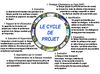 Cycle du projet - Banque Mondiale - © Banque mondiale